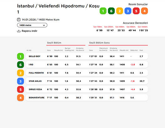 Race data interface preview